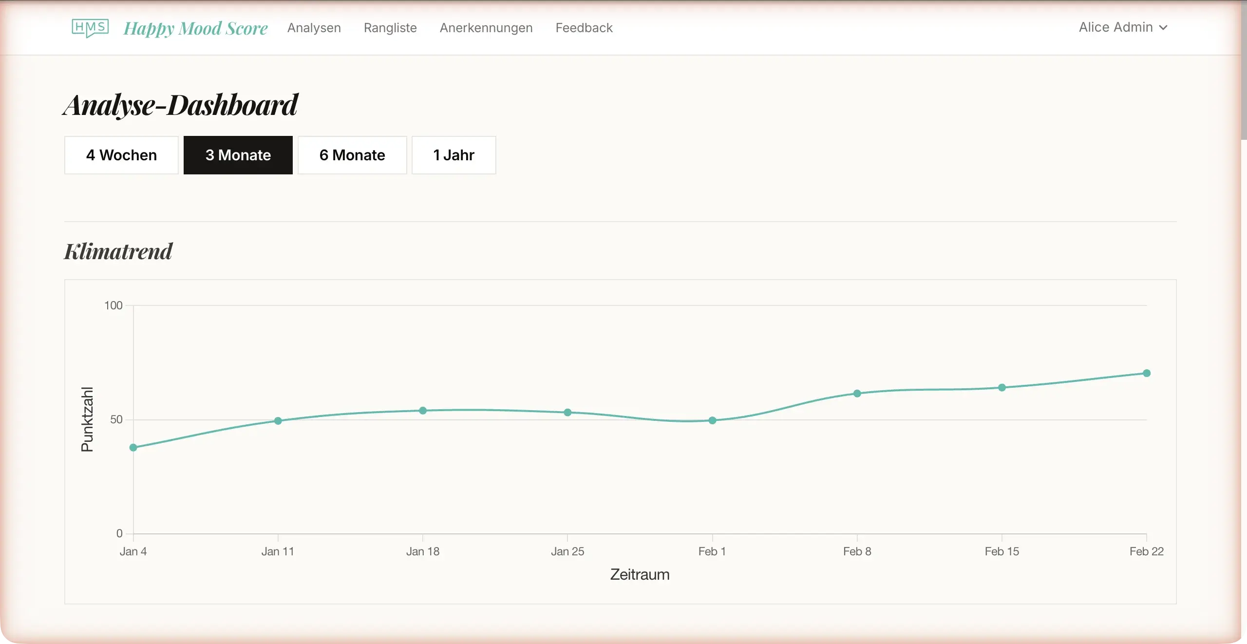 Analyse-Dashboard mit Engagement-Diagrammen und Trenddaten