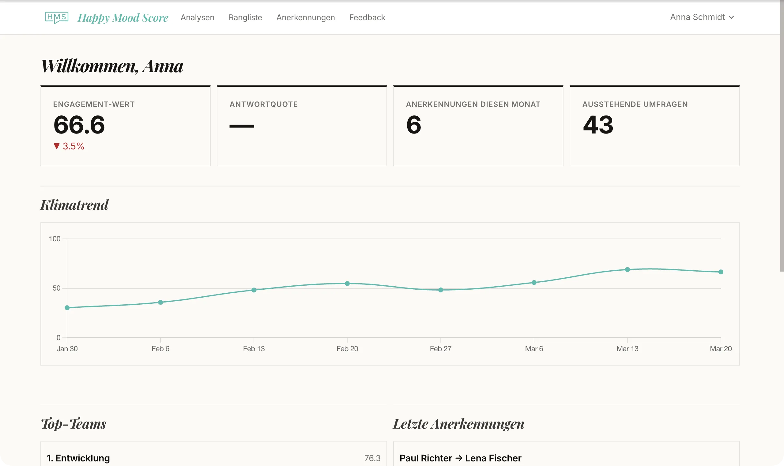 Happy Mood Score Engagement-Dashboard mit Teamscores und wöchentlichen Trends