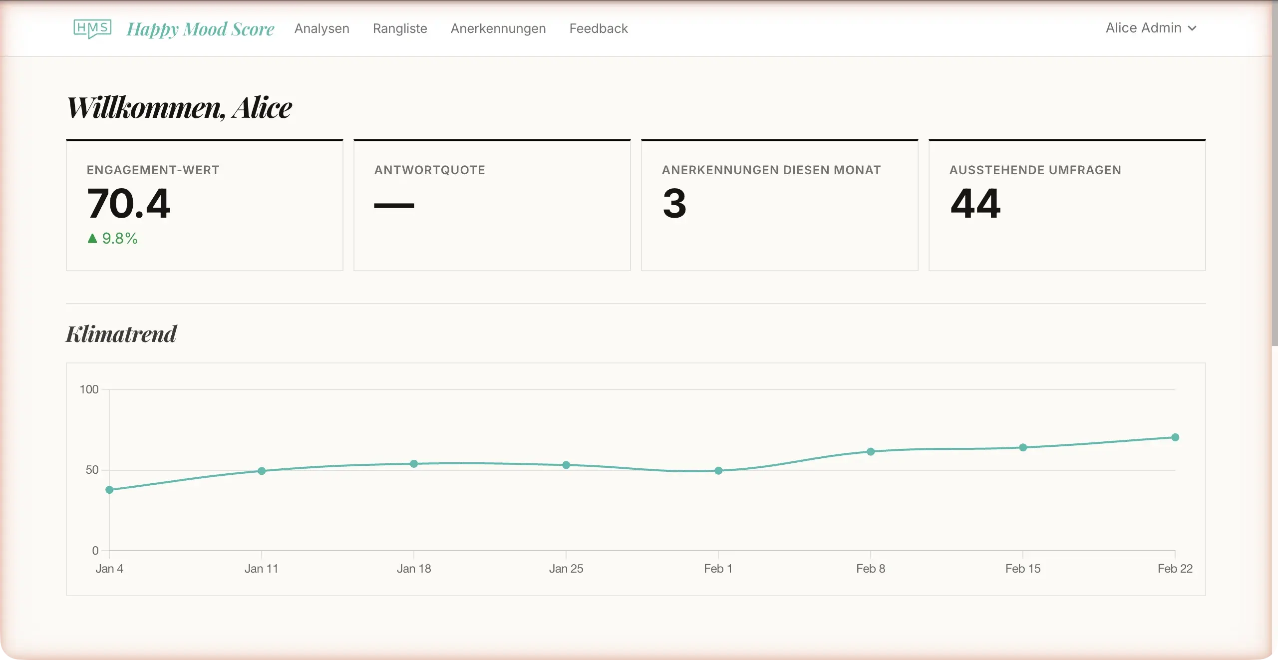 Engagement-Dashboard mit Stimmungswerten und Trends des Teams