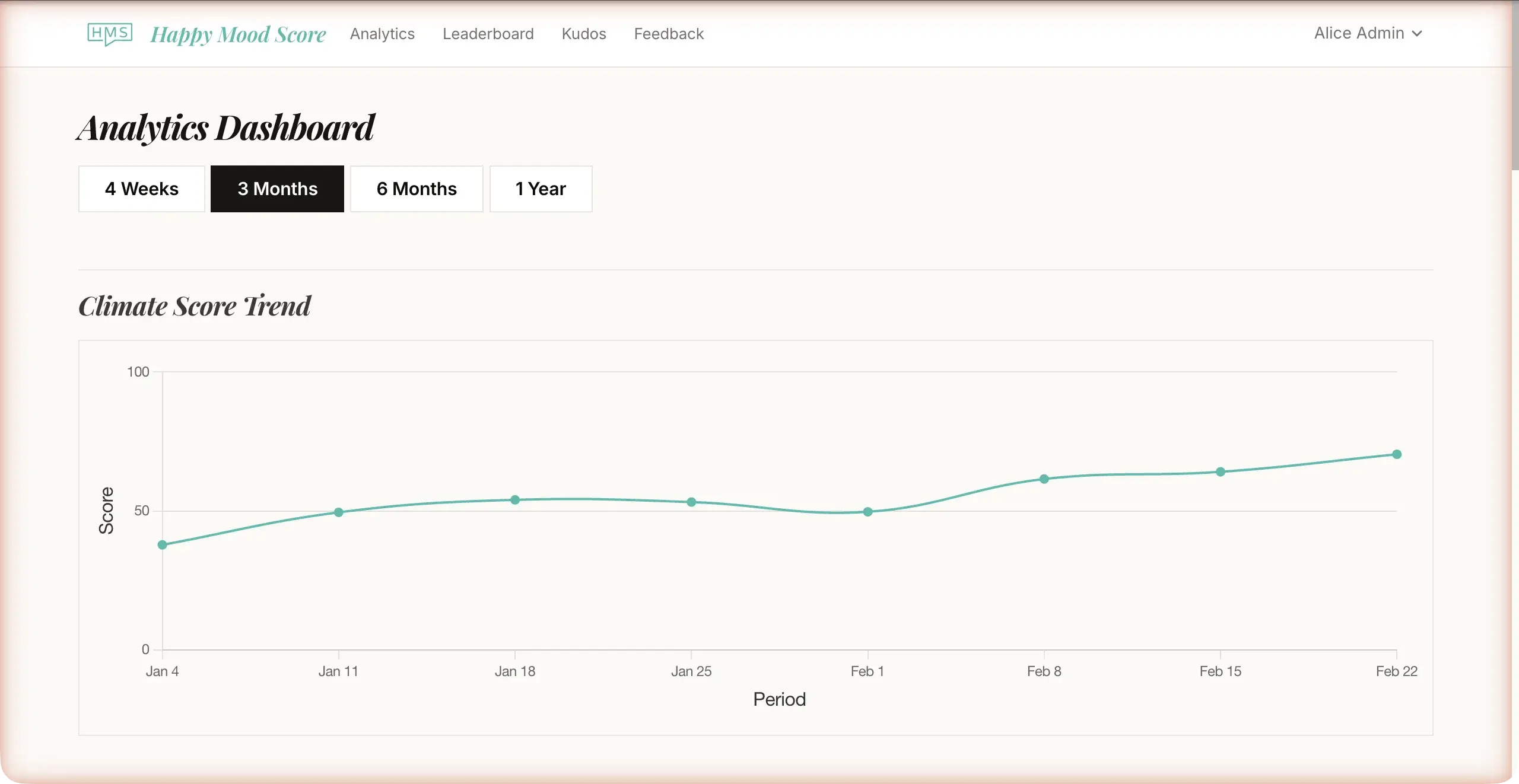 Analytics dashboard showing engagement charts and trend data