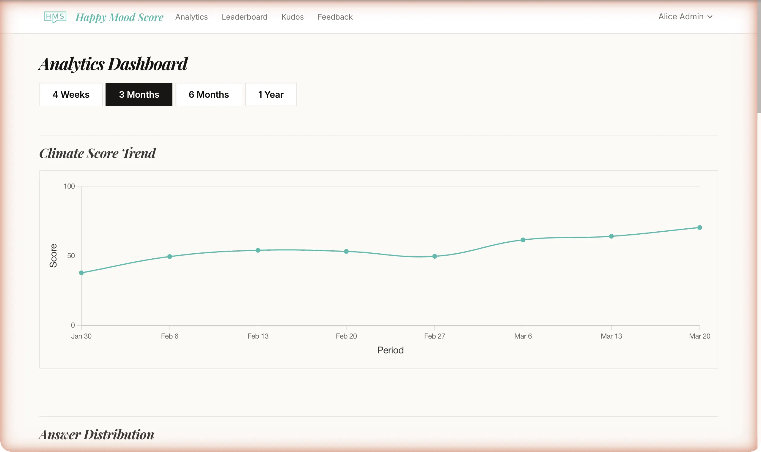 Analytics dashboard showing engagement charts and trend data