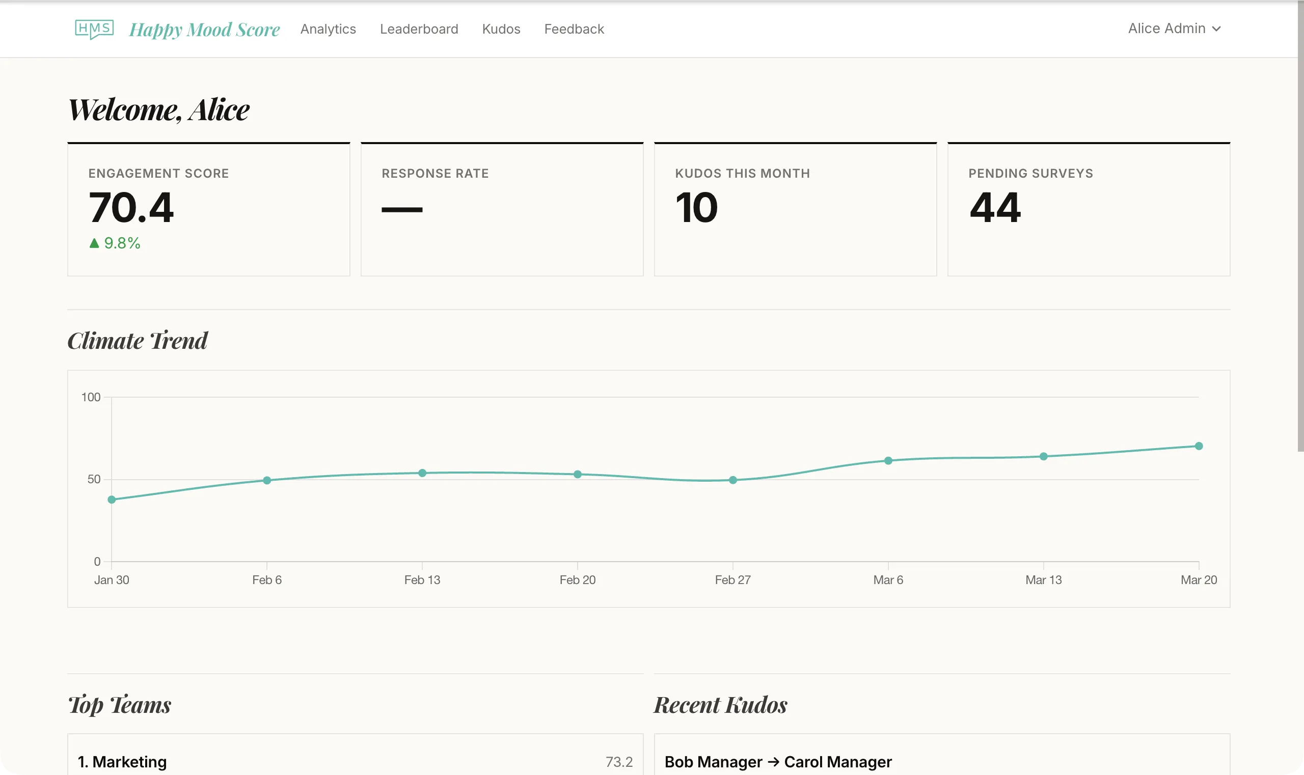 Engagement dashboard showing team mood scores and trends