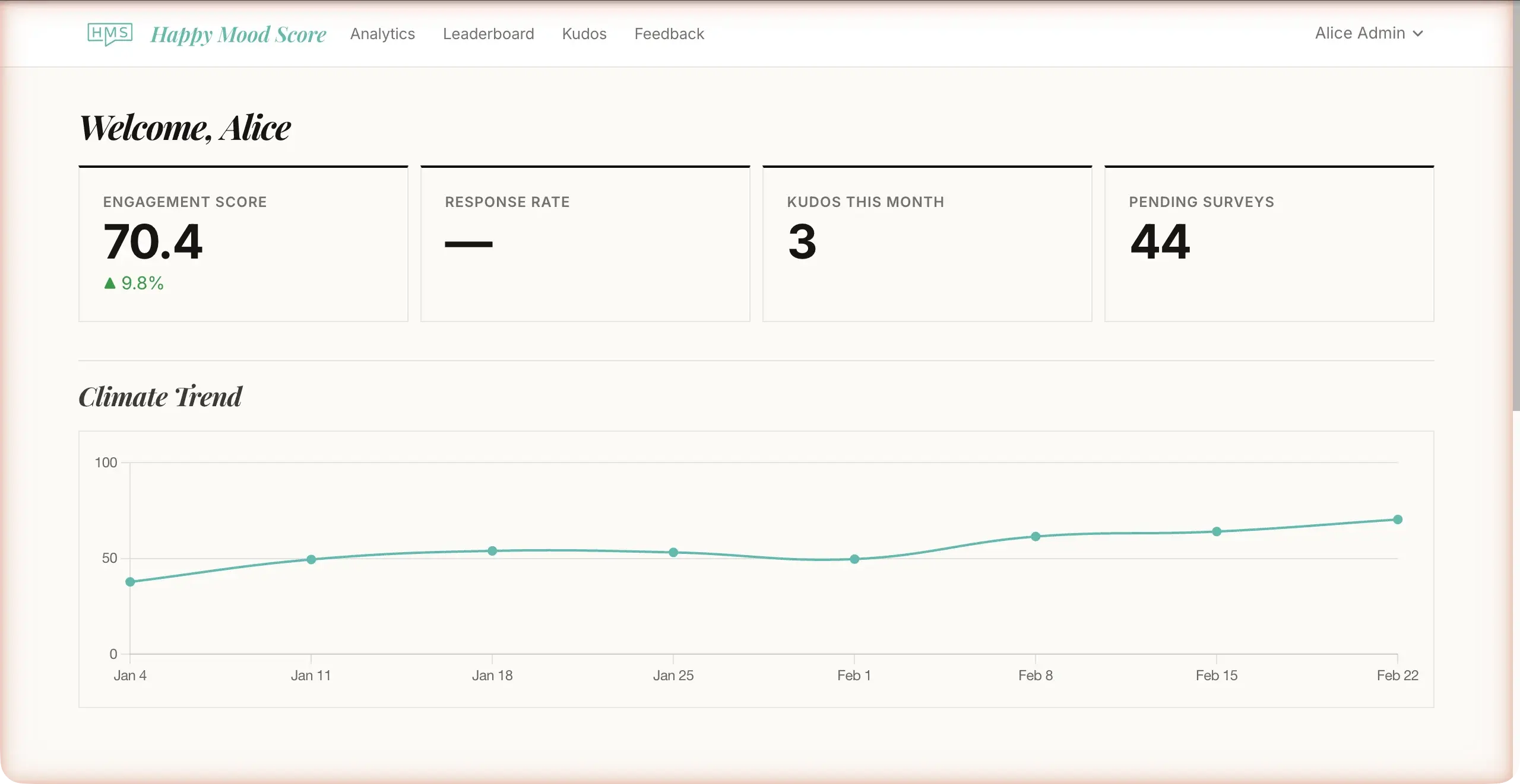 Engagement dashboard showing team mood scores and trends