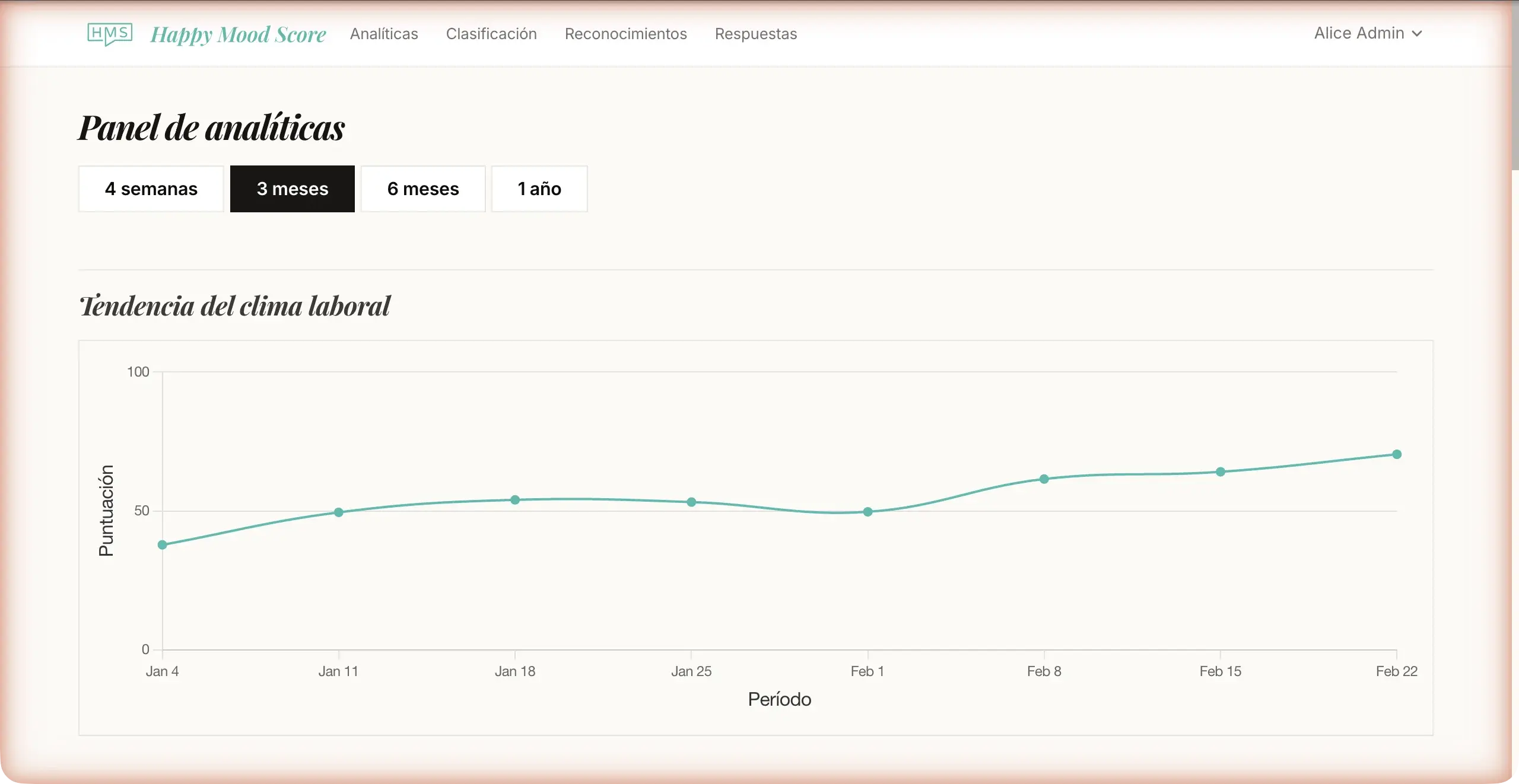 Panel de analíticas mostrando gráficos de engagement y datos de tendencia