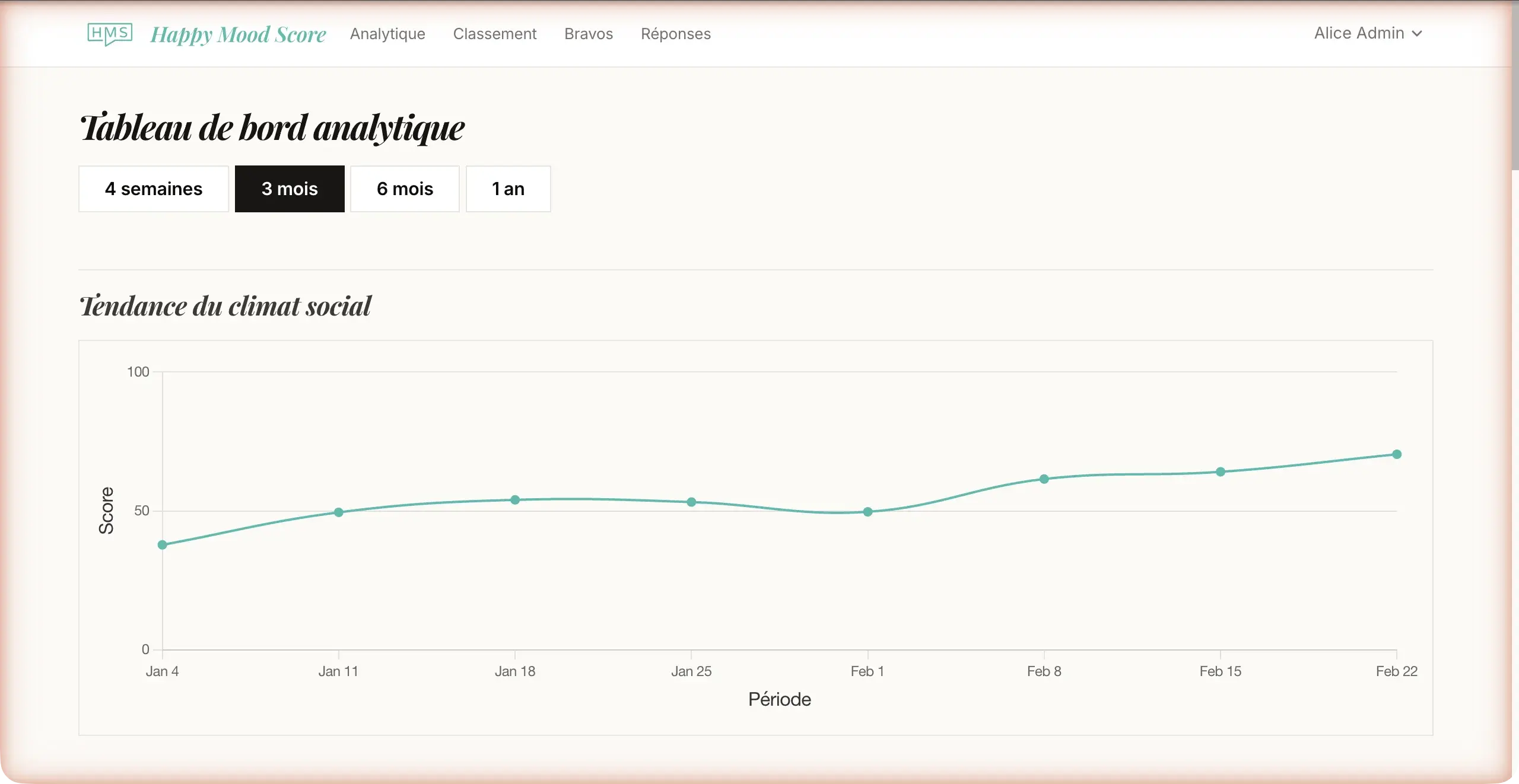 Tableau de bord analytique avec graphiques d'engagement et données de tendance