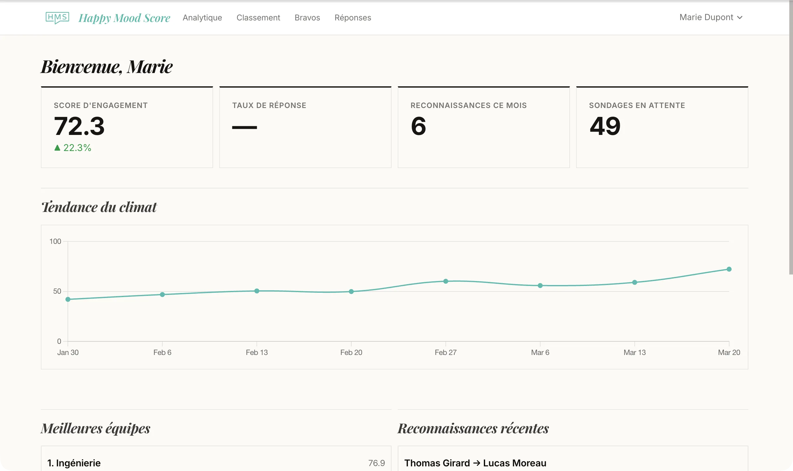 Tableau de bord d'engagement Happy Mood Score montrant les scores d'équipe et les tendances hebdomadaires