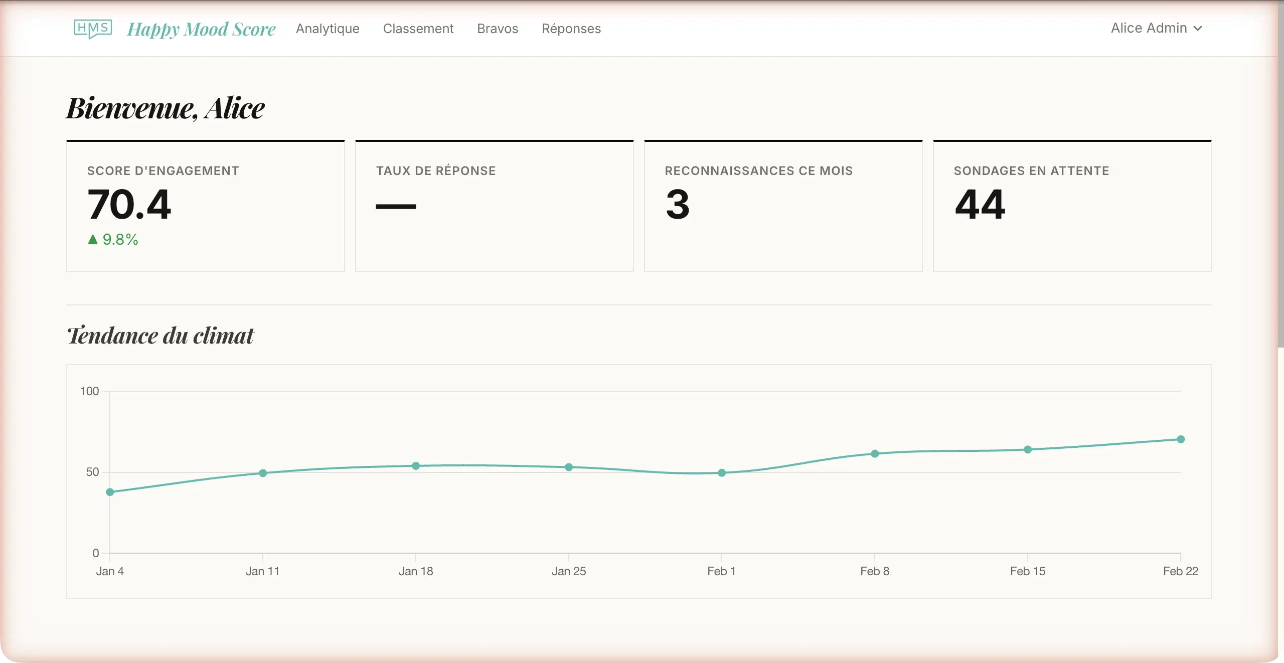 Tableau de bord d'engagement montrant les scores et tendances de l'équipe